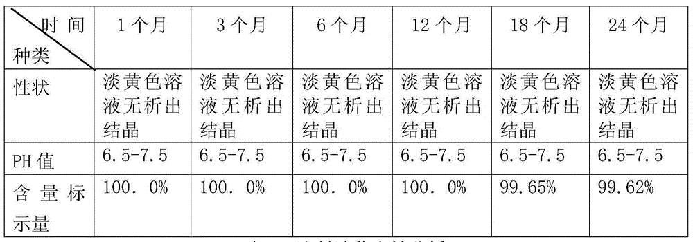 A kind of compound sulfamethoxazole injection and preparation method thereof