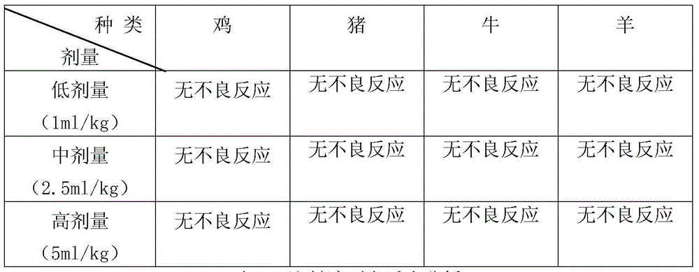 A kind of compound sulfamethoxazole injection and preparation method thereof