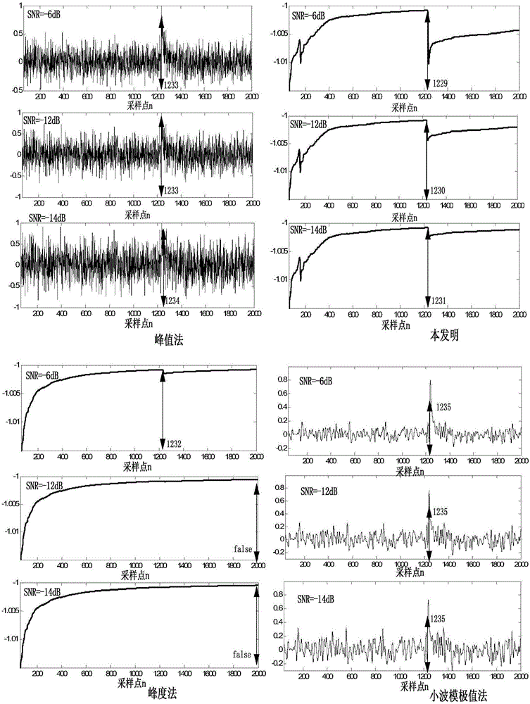 Partial discharge pulse first arrival moment online pickup method