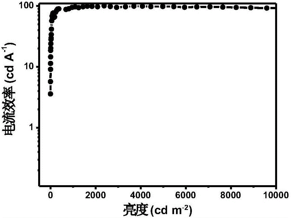 Iridium complex, preparation method thereof and electroluminescent device applying iridium complex