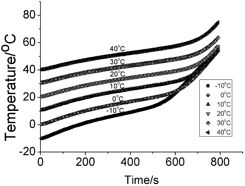 Artificial neural network-based highest surface temperature prediction method of secondary battery