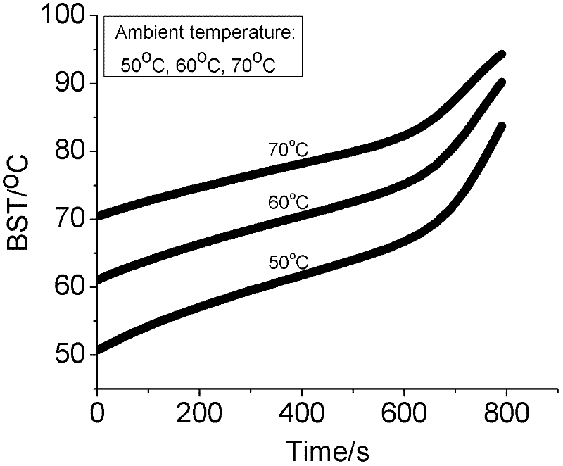 Artificial neural network-based highest surface temperature prediction method of secondary battery