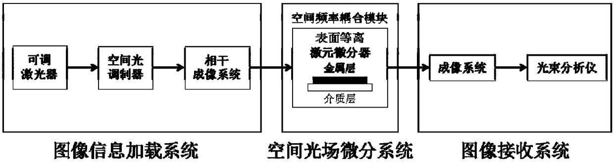 Image edge extraction method and system based on surface plasmon space light field differentiator