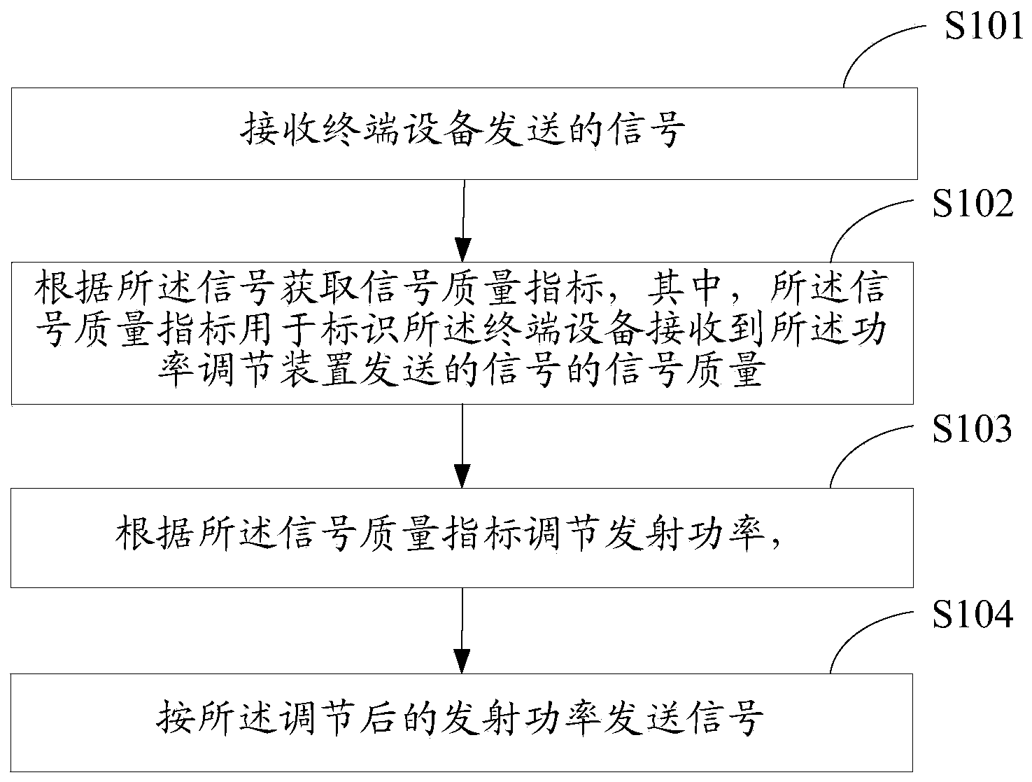 Power adjusting device and method