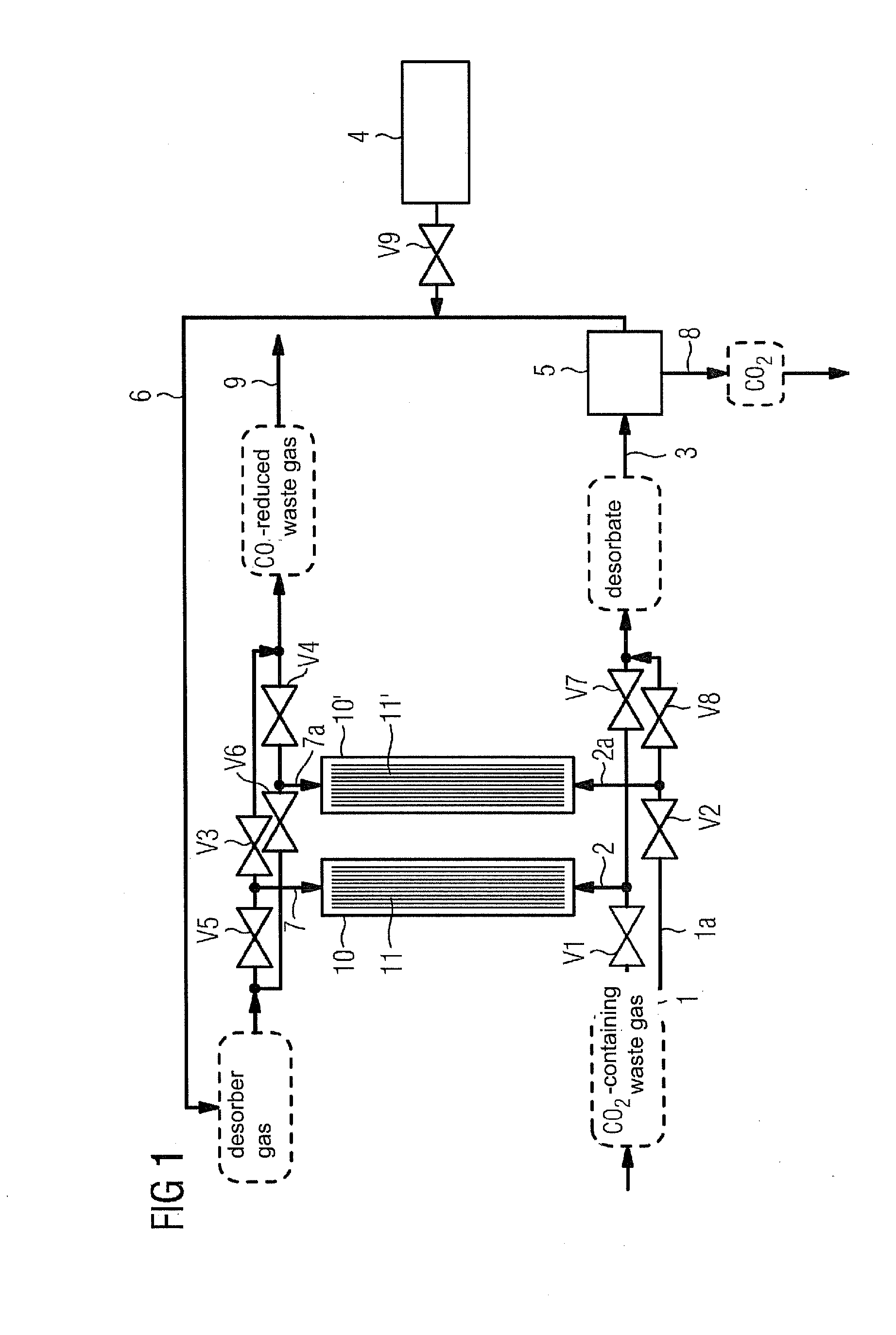 Method for separating carbon dioxide from flue gases and associated device