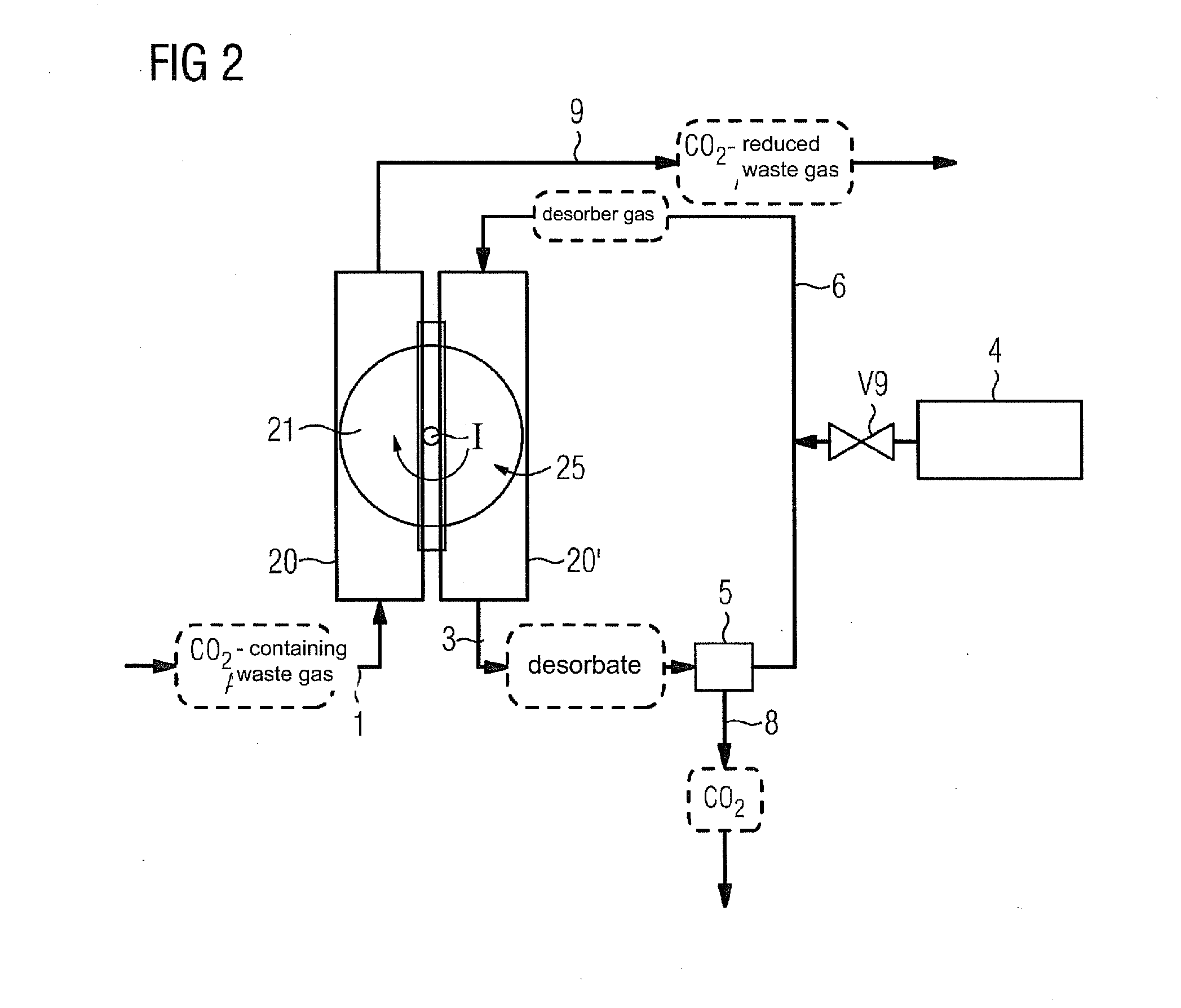 Method for separating carbon dioxide from flue gases and associated device