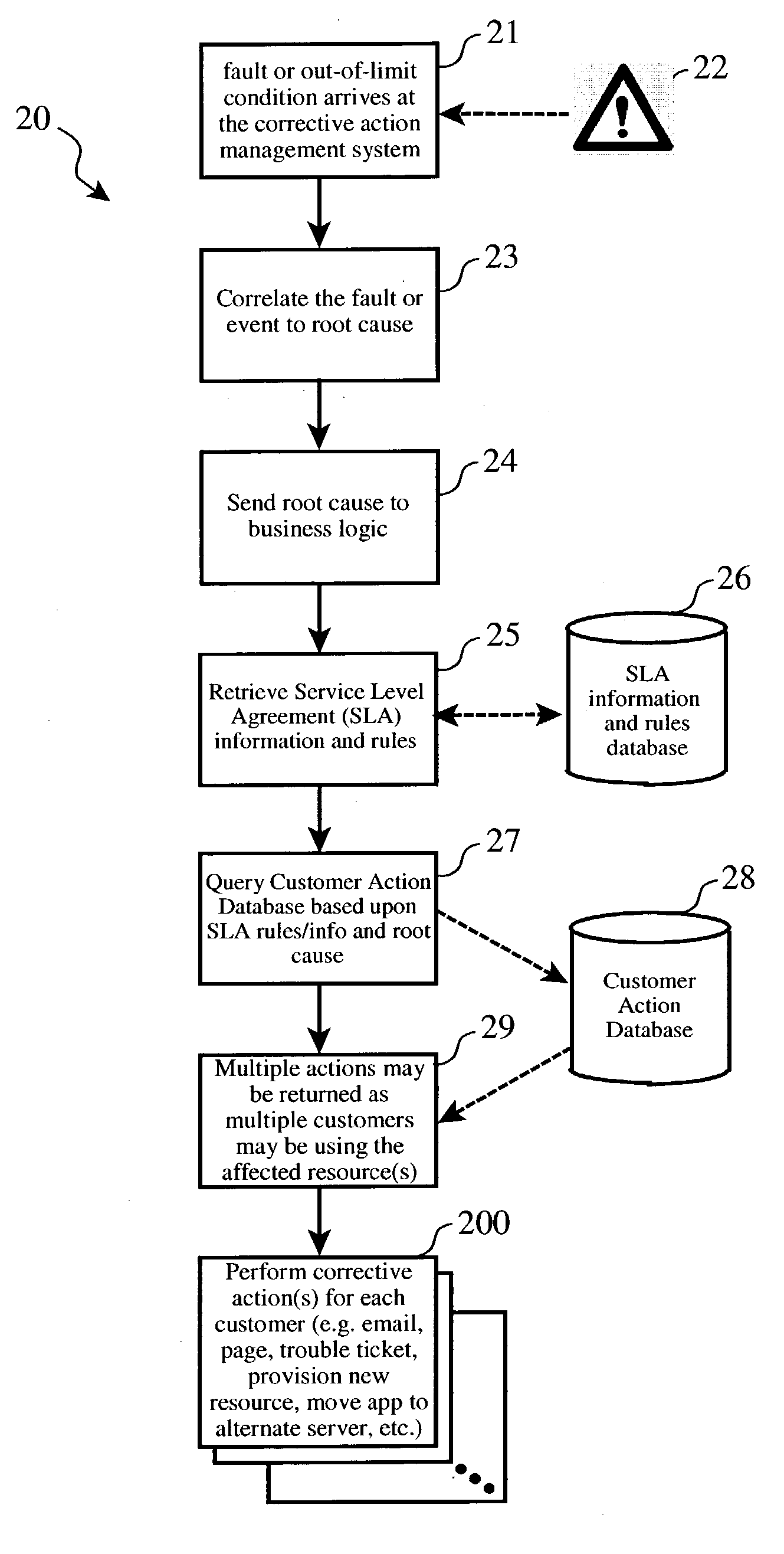 System management infrastructure for corrective actions to servers with shared resources