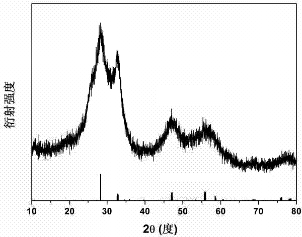 Preparation method of bismuth tungstate quantum dot and preparation method of bismuth tungstate quantum dot-graphene composite material