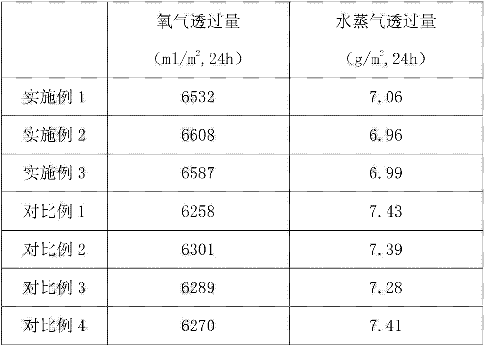 Preparation method and application of air-permeable and waterproof packaging material