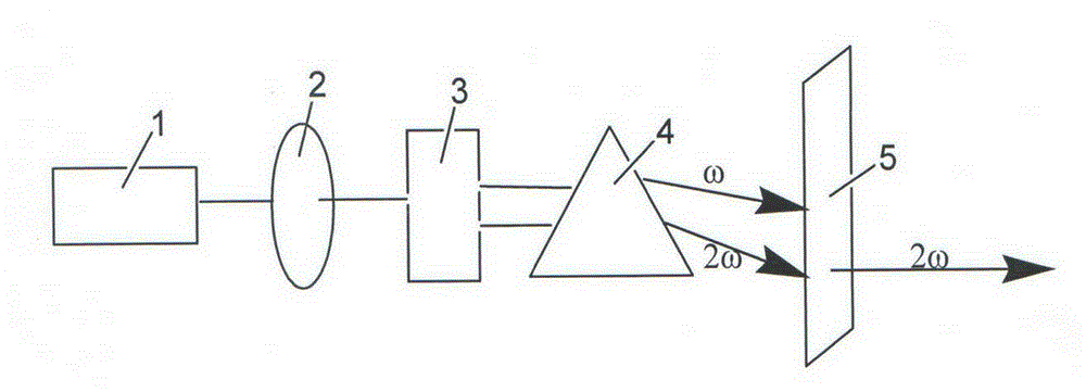 Compound mono-boric dihydroxyl strontium decaborate monohydrate nonlinear optical crystal and preparation method and use thereof