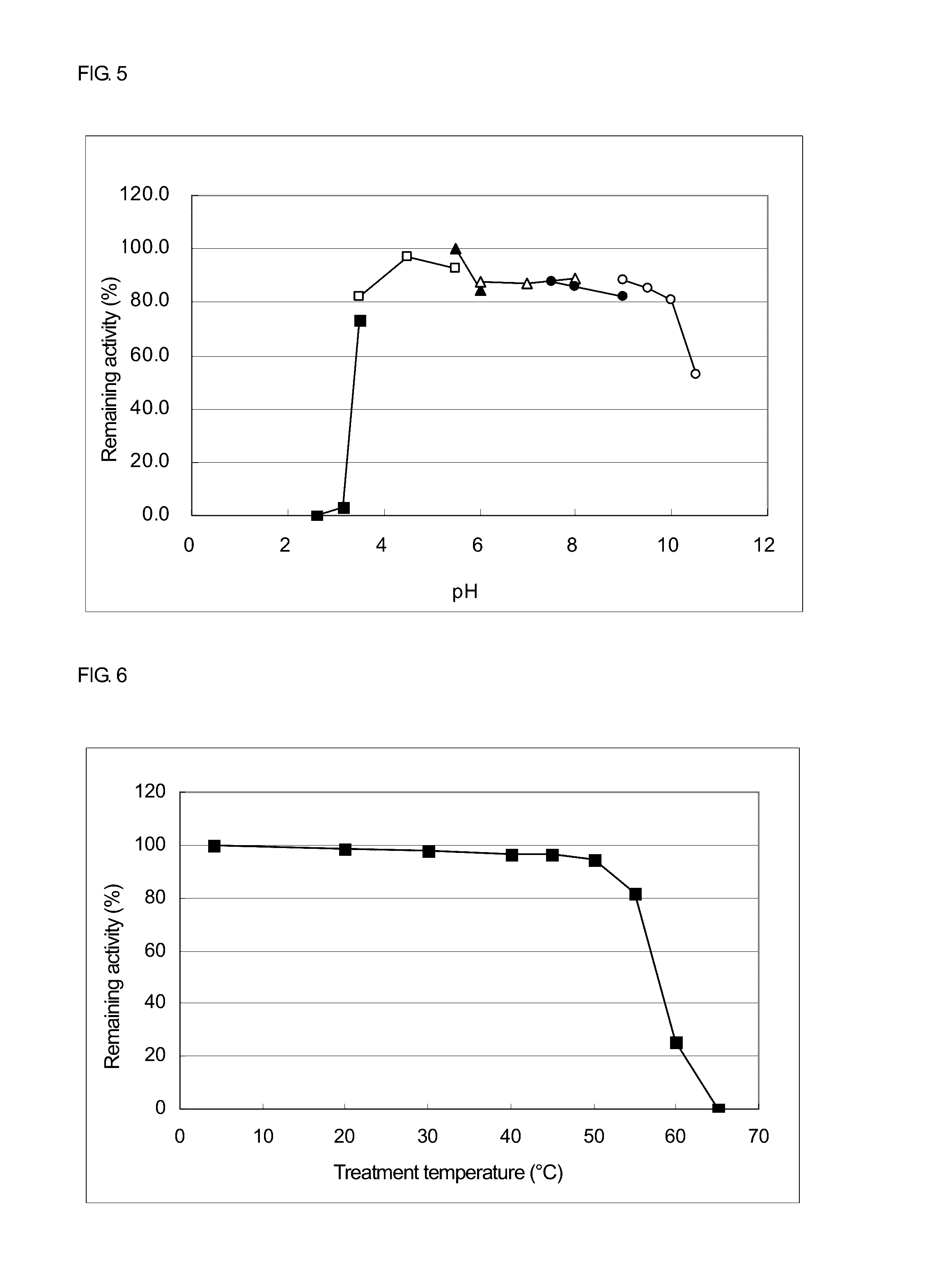 Glucose dehydrogenase