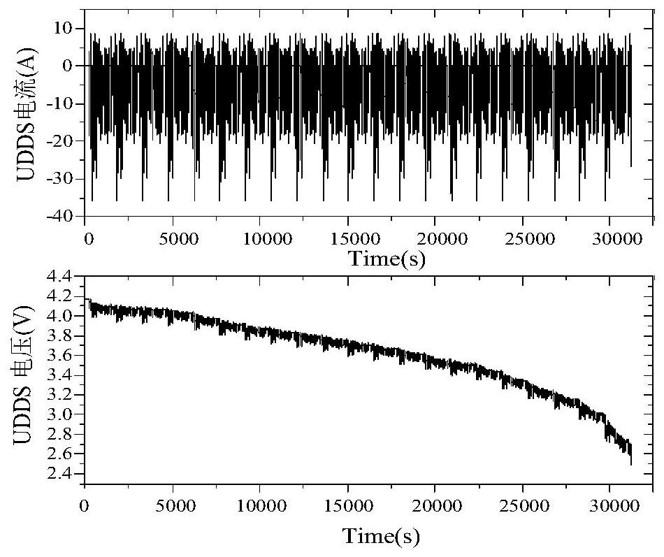 Online parameter identification and SOC joint estimation method based on variable forgetting factor