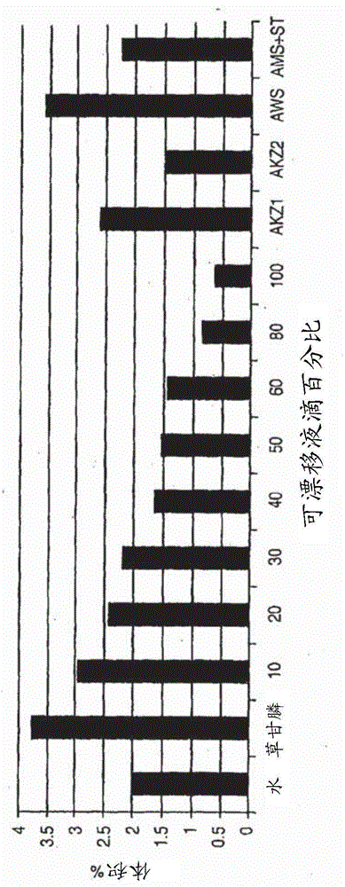 Effervescent tablet for spray drift reduction and method of use