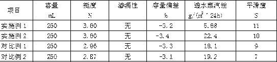 Preparation method of bamboo fiber paper cups