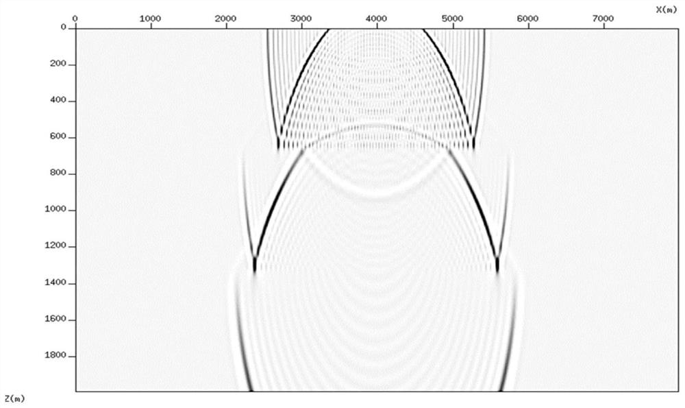 Anti-dispersion seismic wave forward modeling method, system and device and medium