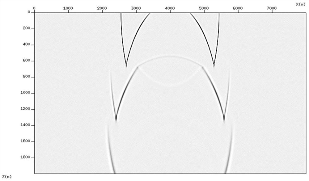 Anti-dispersion seismic wave forward modeling method, system and device and medium