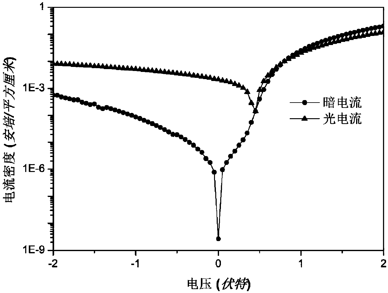 A class of blended films based on supramolecular interaction, preparation and preparation method thereof, and applications of blended film in film devices