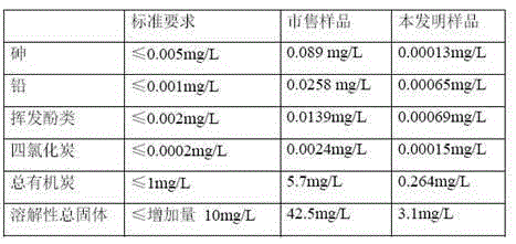 Nanosilver loaded adsorption carrier and preparation method thereof