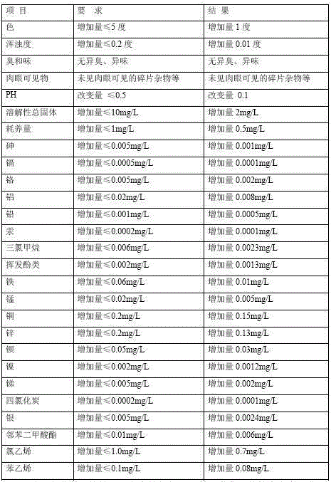 Nanosilver loaded adsorption carrier and preparation method thereof