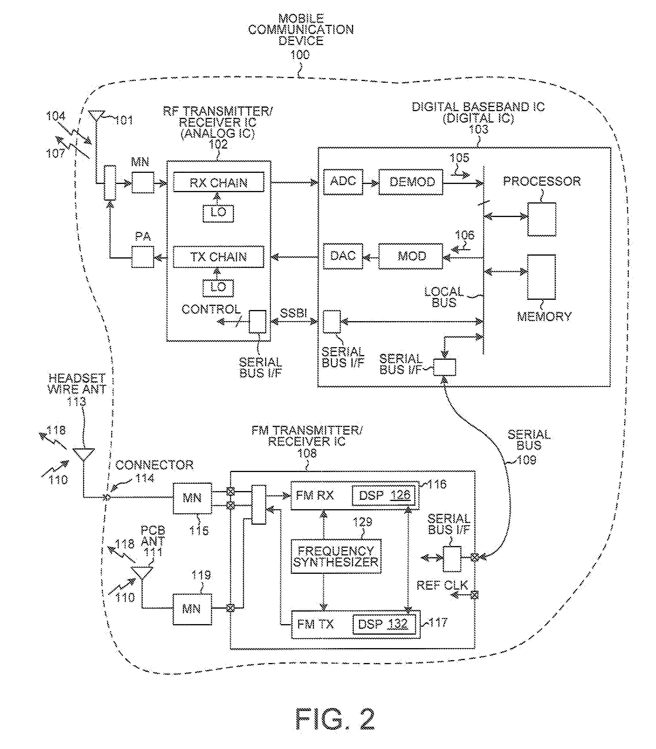 Jammer detection based adaptive pll bandwidth adjustment in FM receiver