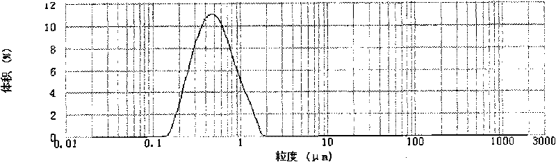 Stabilizer composition, application thereof and milk beverage containing same