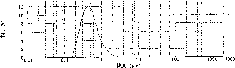 Stabilizer composition, application thereof and milk beverage containing same