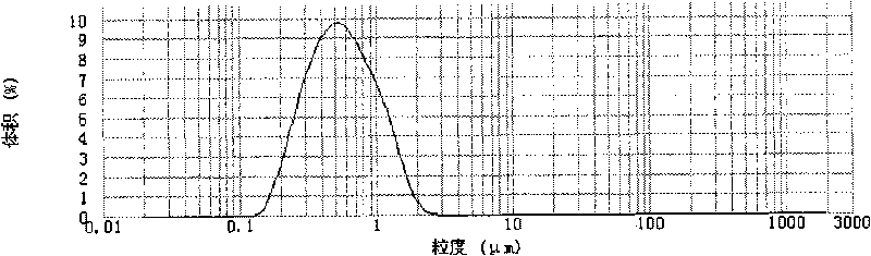 Stabilizer composition, application thereof and milk beverage containing same