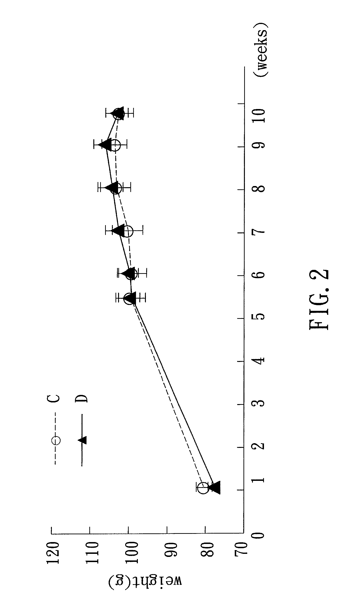 Active substance for improving hyperlipidemia and hypercholesterolemia