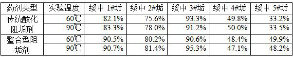 Chelating type blocking remover and preparation method and application thereof