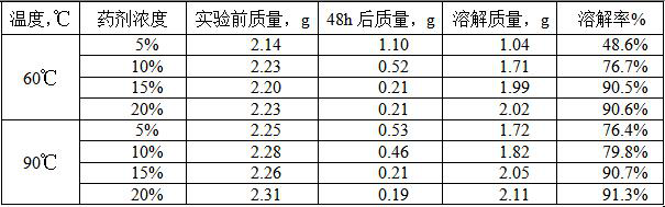 Chelating type blocking remover and preparation method and application thereof