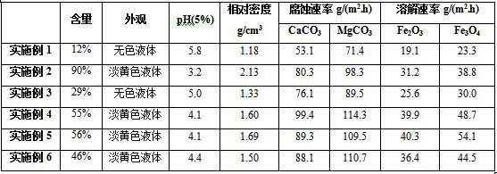 Chelating type blocking remover and preparation method and application thereof