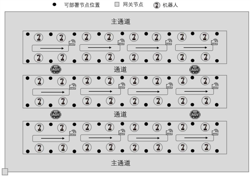 Edge network node deployment method and system for automobile welding workshop