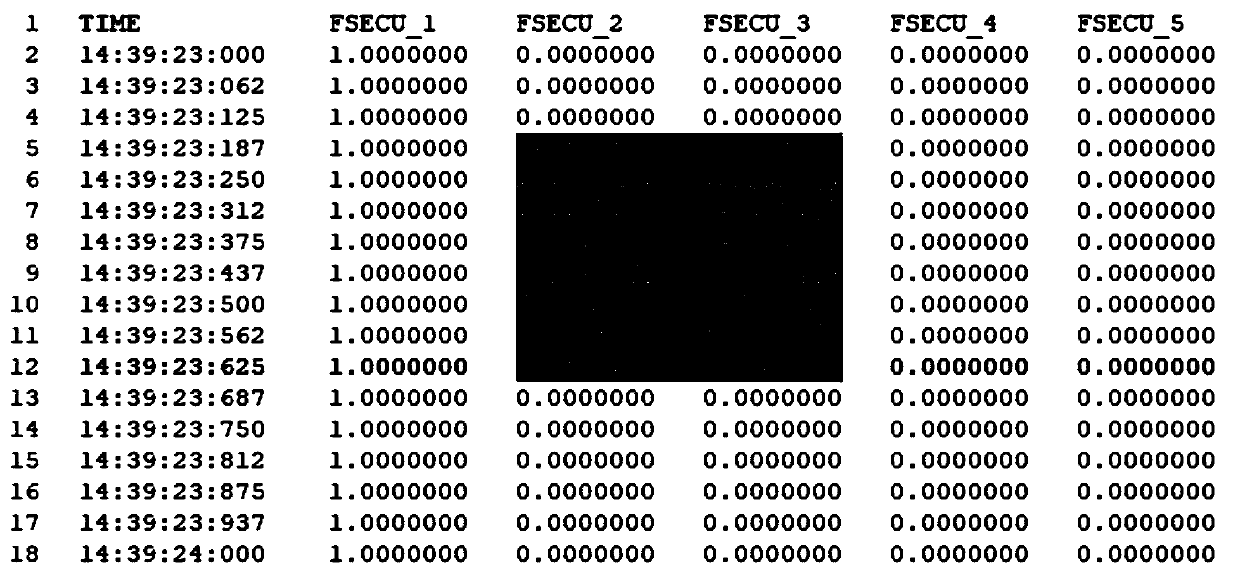 Test flight data file automatic distribution method