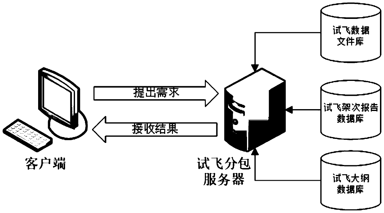 Test flight data file automatic distribution method