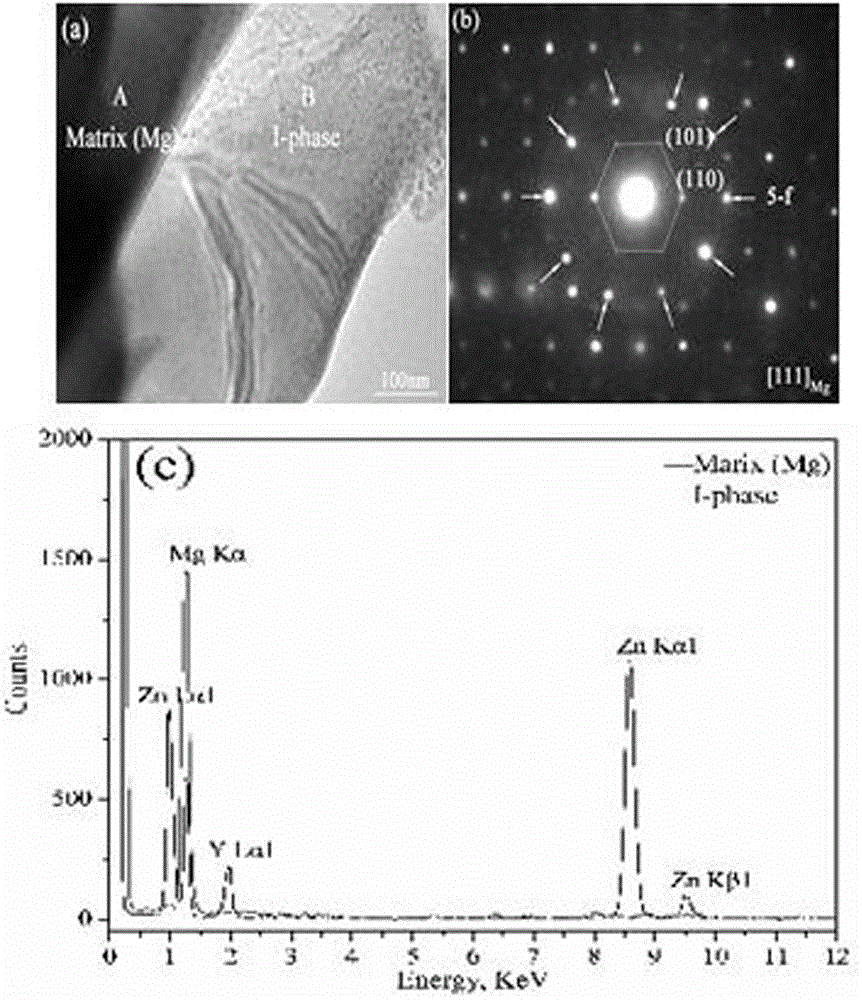 Mg-Zn-Y magnesium alloy and preparation method thereof