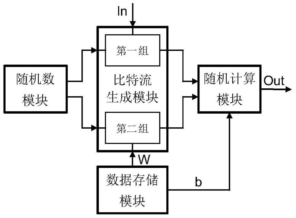 Neural network random number generator sharing circuit, sharing method and processor chip