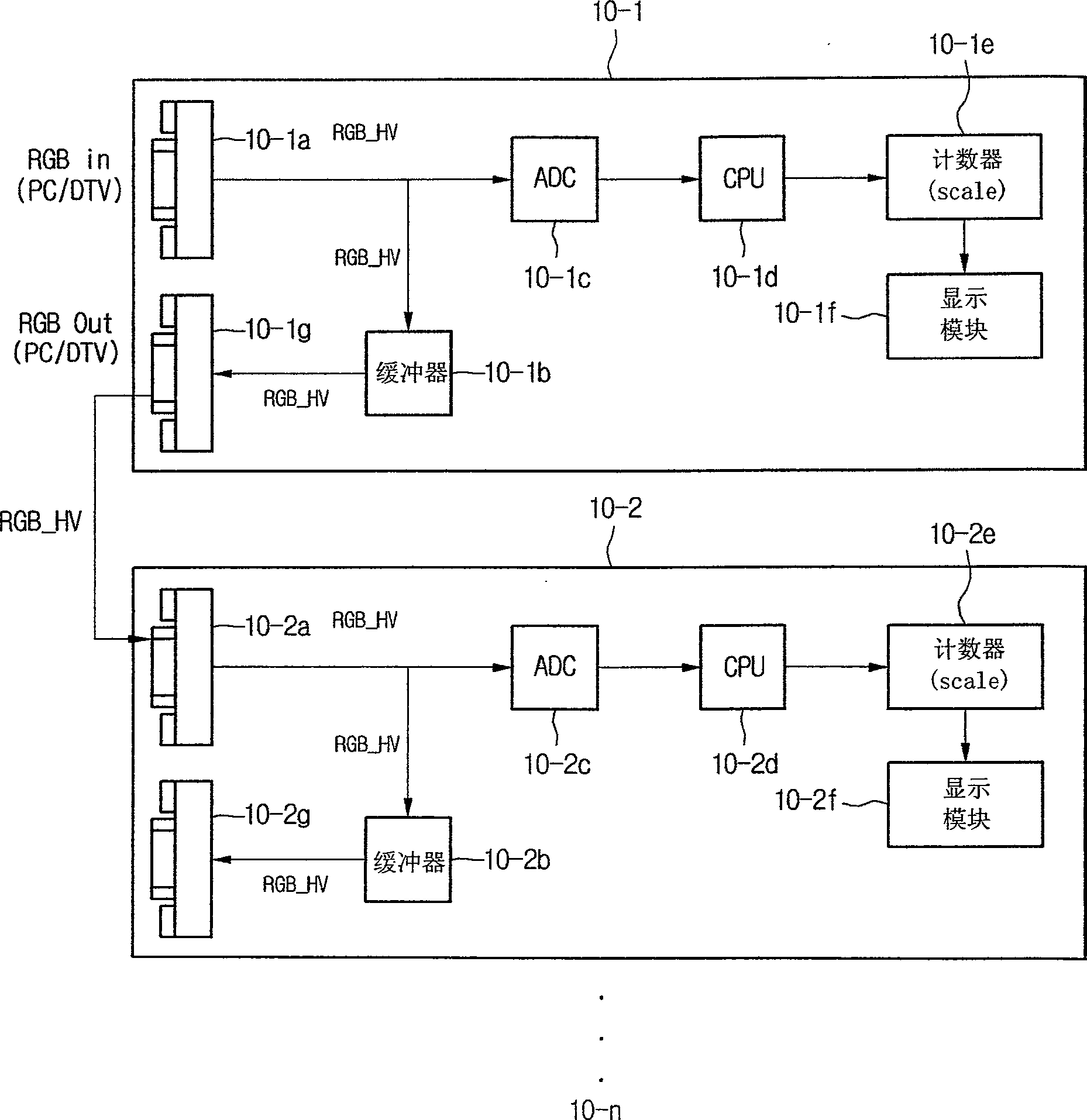 Image display method and system of multiple image display instrument