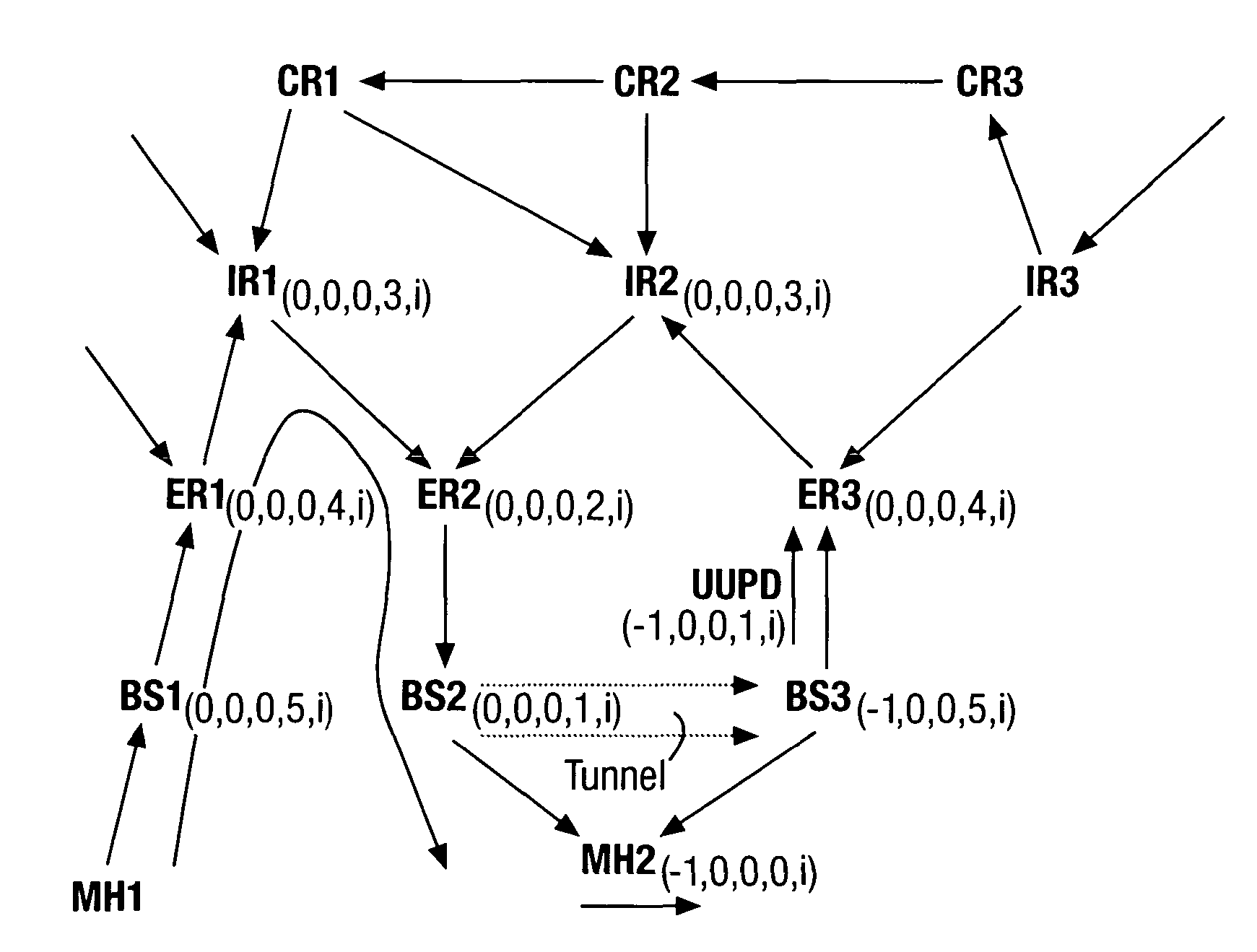 Telecommunications routing