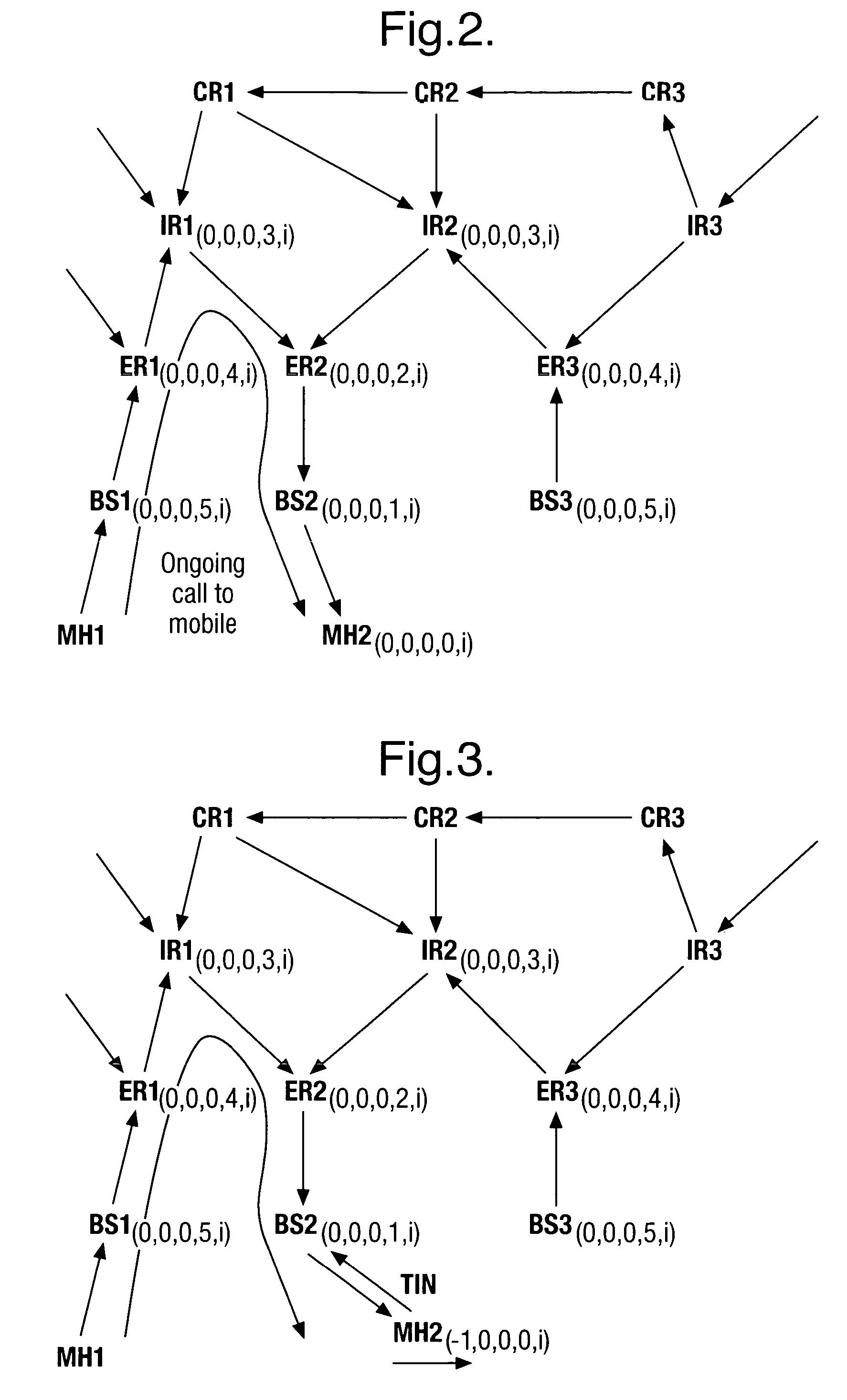 Telecommunications routing