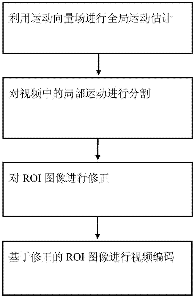 Video image compression method