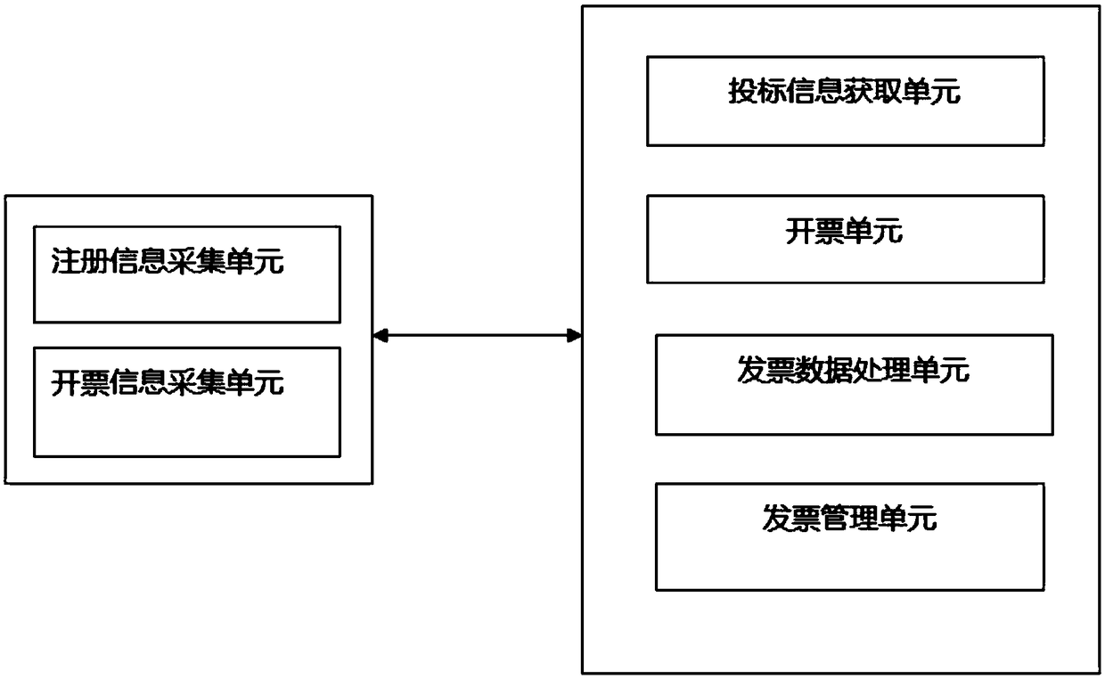 Invoicing system and method for invoicing bid document fee and bid-winning service fee