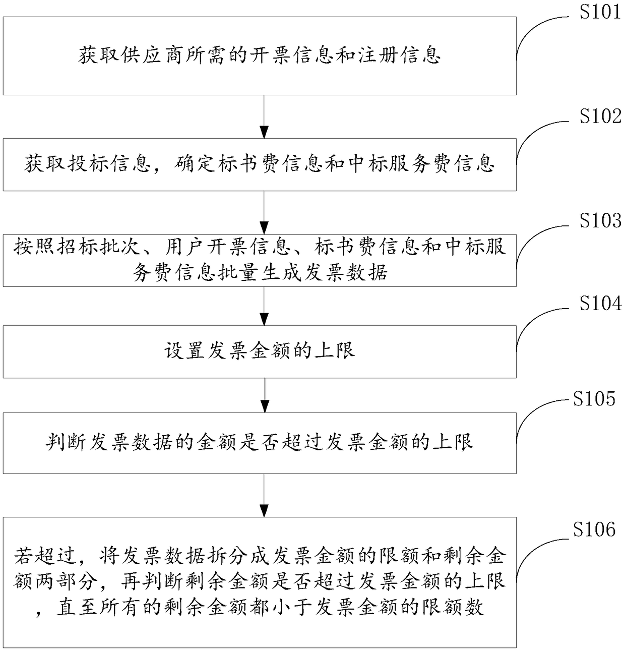 Invoicing system and method for invoicing bid document fee and bid-winning service fee