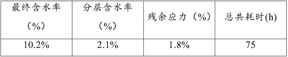 Vacuum drying method for phoebe zhennan board