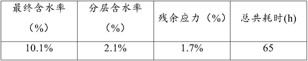 Vacuum drying method for phoebe zhennan board