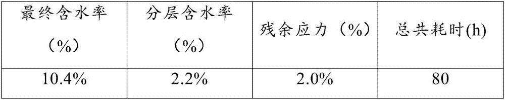 Vacuum drying method for phoebe zhennan board