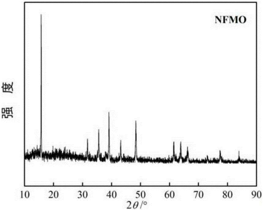 Hydrothermal synthesis method of sodium ferromanganate used as electrode material of aqueous cation battery and preparation method of aqueous battery