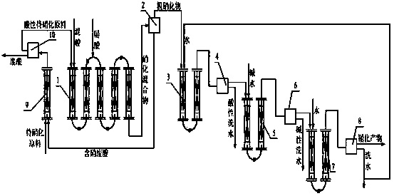 Production method of nitro compounds by tubular continuous nitrification reaction