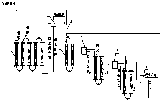 Production method of nitro compounds by tubular continuous nitrification reaction