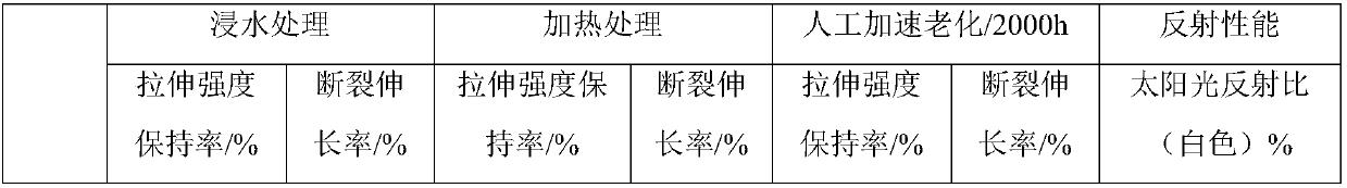 Roofing waterproof coating with high long-term water resistance and weathering resistance