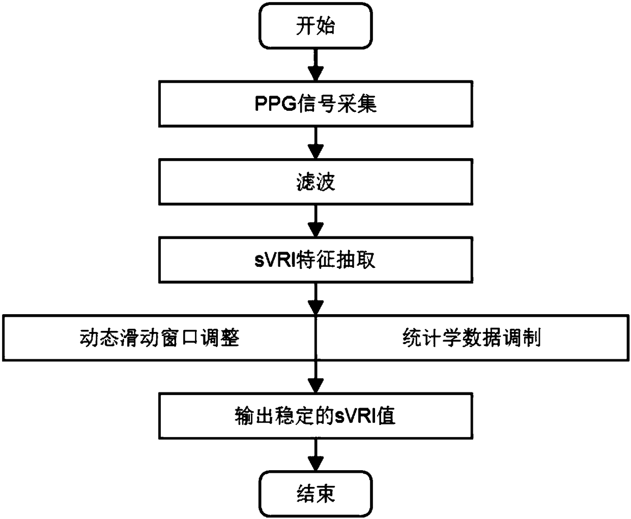 A method and device for measuring cognitive load and stress based on peripheral vascular strain